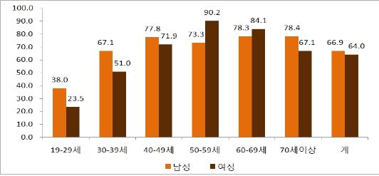  ǰ (2010), (: %), ڷ : ǺΡ2011 ȸ ǰ硹